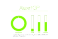 Bild von Aliaxin® GP